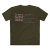 Never Waver Definition Men's Staple Tee